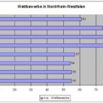 Der jüngste Spross der ENESKA-Familie