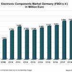 Deutscher Distributionsmarkt im Überblick (Bild: FBDi e.V.)