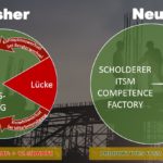 Riskante Lücke schließen: Gegenüberstellung von interner und externer Provider-Steuerung (Bildquelle: Scholderer GmbH)