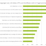 Gründe für Börsenskepsis bei Anlageformen wie Aktien