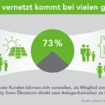 (Bildquelle: eprimo / mindline energy)