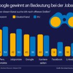 Deutsche googeln gern nach Jobs/Aktuelle Randstad Studie zur Jobsuche