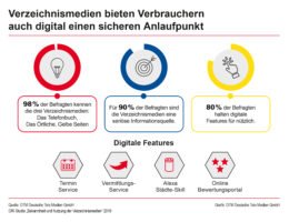 (Bildquelle: DTM Deutsche Tele Medien GmbH)