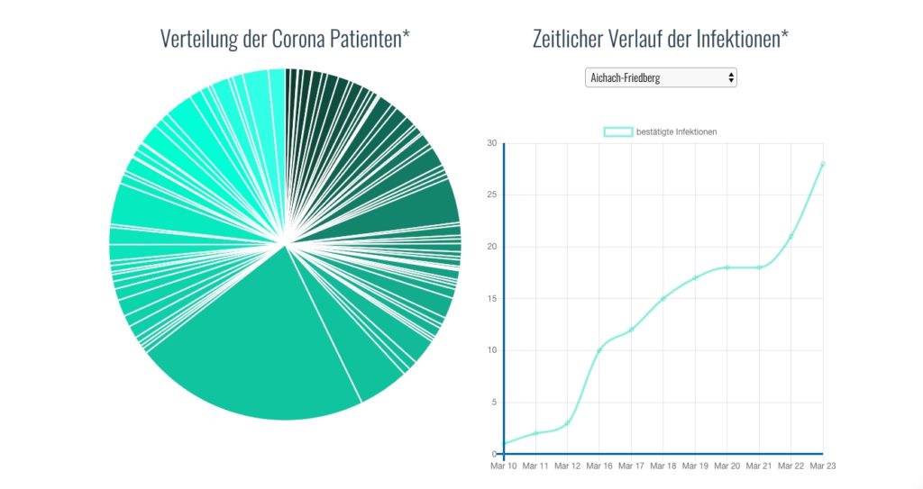 Erfasste Infektionen in München