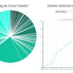 Erfasste Infektionen in München