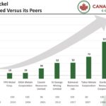 Quelle: Canada Nickel Company