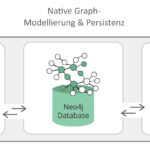 (Bildquelle: Neo4j)