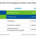 CIO Prioritäten - Technologien