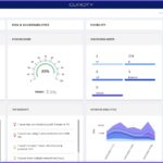 Mittels eines anpassbaren Dashboards lassen sich die wichtigsten Bedrohungen schnell identifizieren