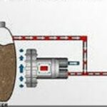 Methan- Fermenter mit Seitenkanalverdichter