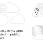 Mit 65 % ist der Zugriff auf Applikationen in der öffentlichen Cloud die größte Herausforderung