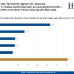 Studie von Heuse Interim