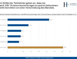 Studie von Heuse Interim