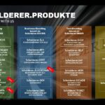 Drei neue IT Leistungen und Produkte im Service Portfolio von Scholderer: KI