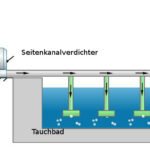 Seitenkanalverdichter belüften Flüssigkeiten