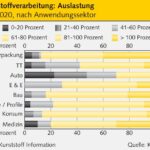 Auslastung_Kunststoffindustrie_nach_Anwendungssektor_April_2020