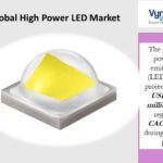 High Power LED Market