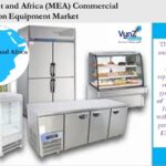 Middle East and Africa (MEA) Commercial Refrigeration Equipment Market