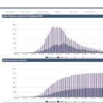 Regionale Corona-Patientenzahlen dargestellt auf der Oberfläche der Digitalisierungsplattform