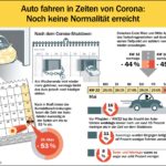 Info-Grafik: HUK-COBURG