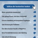 Lablue Testergebnisse