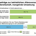 Arbeitnehmer sind bereit