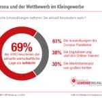 Corona und der Wettbewerb im Kleingewerbe - Welche Entwicklungen nehmen KMU aktuell besonders wahr? (Bildquelle: Das Telefonbuch Servicegesellschaft mbH)