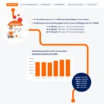 Infografik Auswirkungen Corona auf Gesellschaft