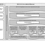 Belegbezug des fahrzeuginternen Ethernet gemäß des OSI-Modells (Bildquelle: ISO)