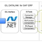 Schematische Darstellung der Funktionsweise von IDL.DATALINK for SAP ERP (Bildquelle: IDL-Unternehmensgruppe)