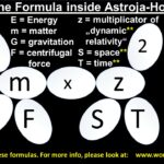 Die Astronomie-Formel-Bestandteile der Dynamischen Relativität - als Astroja-Pferd-Design