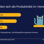 Randstad Studie: Wie verändert sich die Produktivität im Homeoffice?