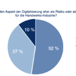 Digitalisierung: Chance oder Risiko?