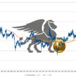 Durchschnittswerte der Gold-Silber-Ratios für 5