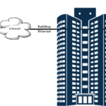 skyscraper-diagram