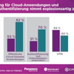 2020 PKI-IoT-ETS-Graphic-Cards_DE-02-00f55c4d