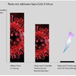 Tests mit aktivem Sars-CoV-2 Virus