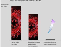 Tests mit aktivem Sars-CoV-2 Virus