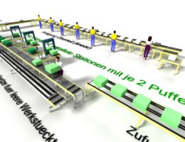 Zwei Fertigungslinien werden zur 3D-Simulation zusammengeführt (Bildquelle: tarakos GmbH