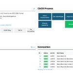 CbCR Tool Dashboard