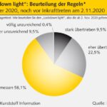 Lockdown-_light_Beurteilung_der_regeln_Oktober_2020-6920092a