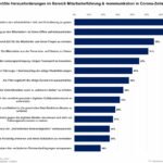 Leadership-Trendbarometer des IFIDZ