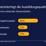 Corona beeinträchtigt die Ausbildungsqualität (Randstad Infografik)