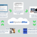 csm_Cloud-basierte-Signaturloesung-StepOver-elektronische-Signatur_815ae880c5-9a22ab18