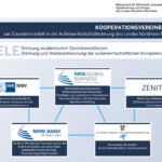 Außenwirtschaft-Kooperationsvereinbarung_867-114114c2