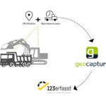 So funktioniert die Schnittstelle zwischen geoCapture und 123erfasst