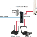 poe-switch-alpr-camera-diagram-8636064b