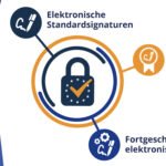 eIDAS-cb762e83