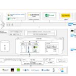 Architekturschaubild SAP HANA® BI von consultnetwork