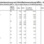 Wohnflächenberechnung tabellarisch